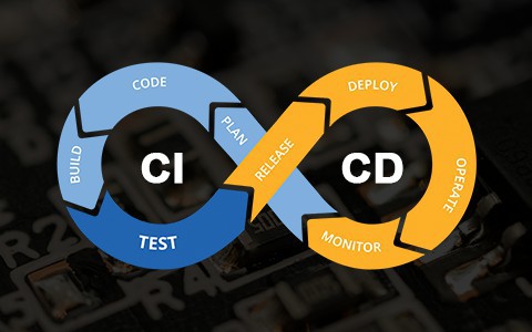 Ci интеграция. Инструменты ci/CD. Конвейер ci/CD. Автоматизация ci/CD. Цикл ci/CD.
