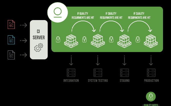 jfrog-artifactory-vs-aws-codeartifact-promotion-pipelines-devsday-ru