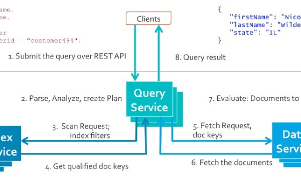 Understanding Index Scans in Couchbase 5.0 N1QL Query