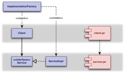 implementation factory