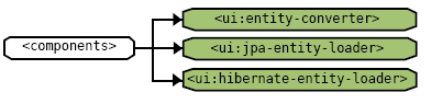 Namespace Diagram