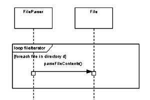 Figure 21