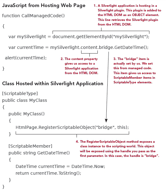 Silverlight Example Code