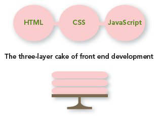 Front-End Development Cake Model